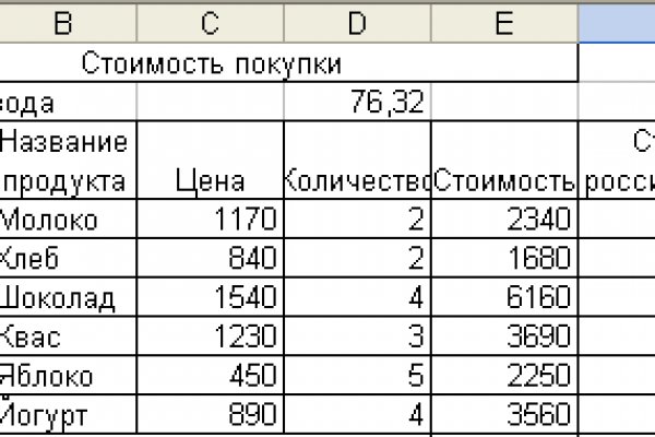 Как заказать на кракене