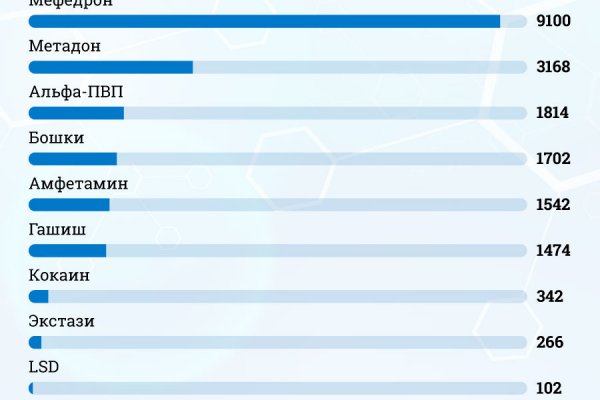 Кракен что продается